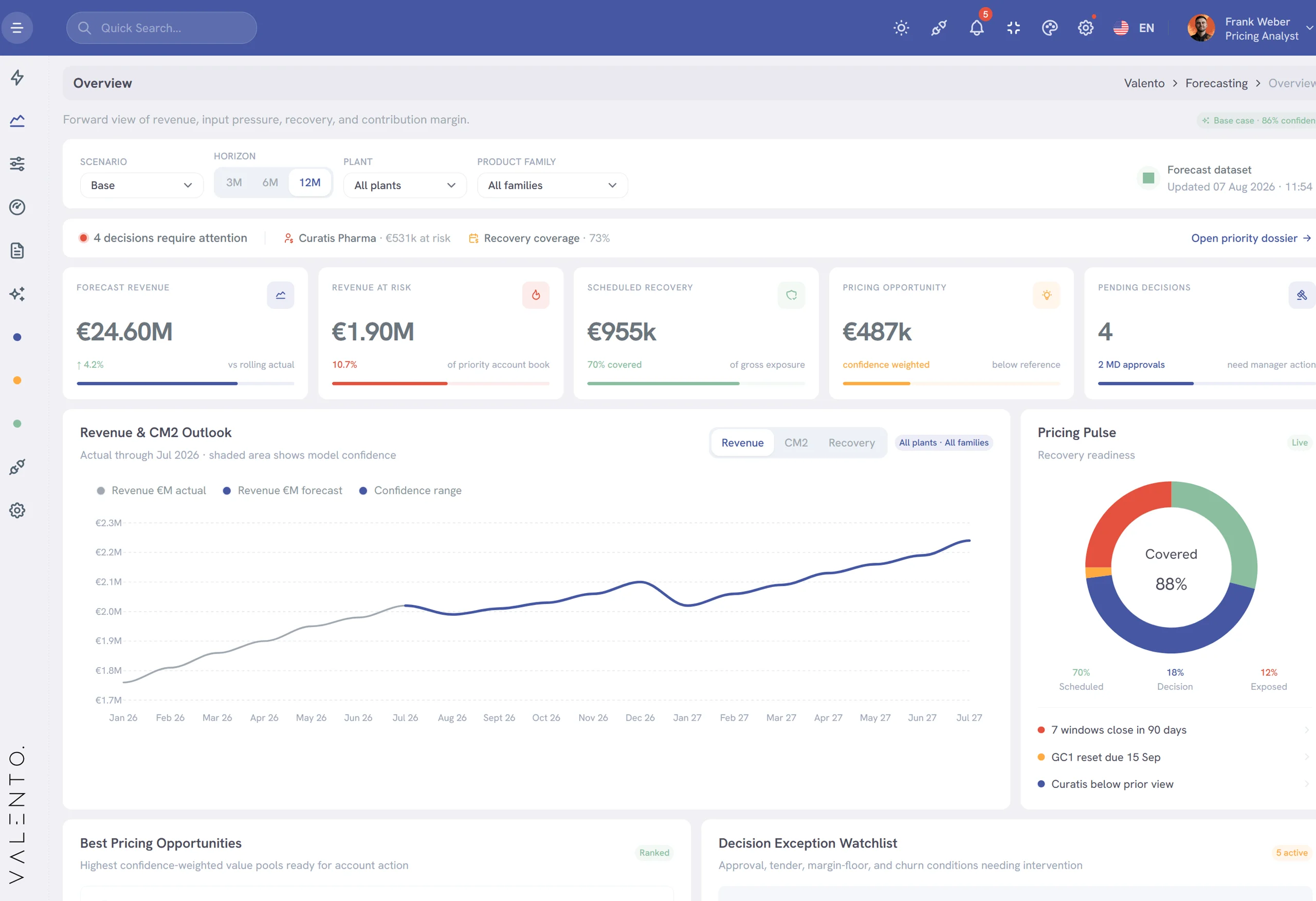 Forecasting — Prädiktive Modelle pro Cluster
